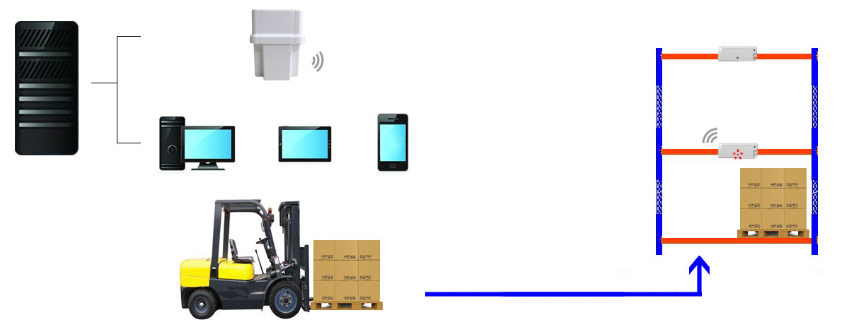 RFID|Wireless Modules|RF Module|Wireless VIDEO