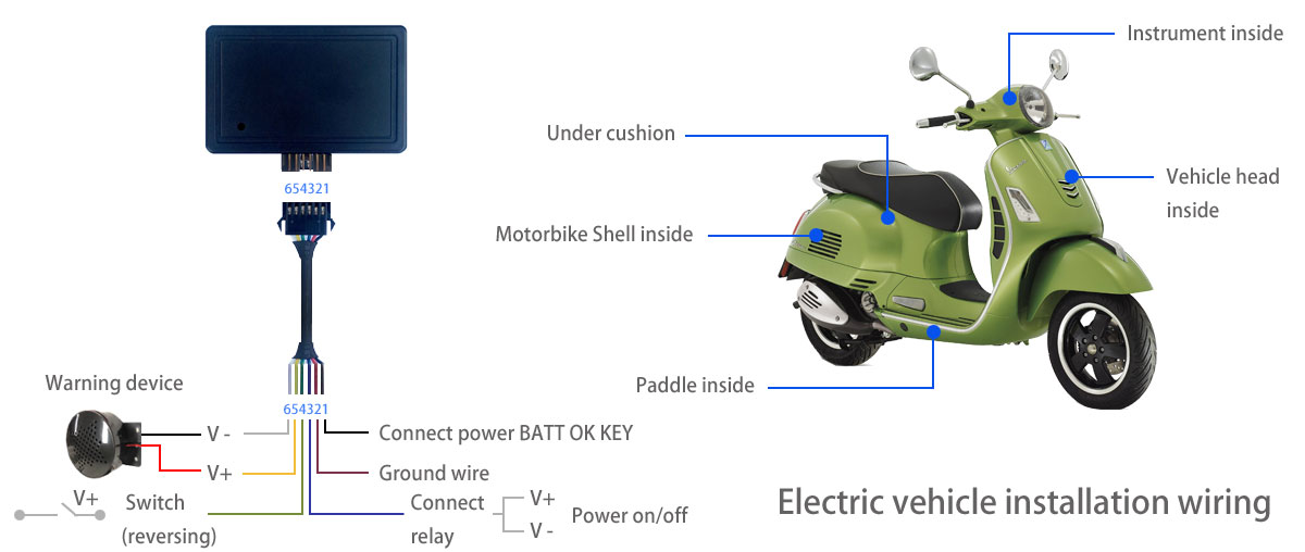 RFID|Wireless Modules|RF Module|Wireless VIDEO