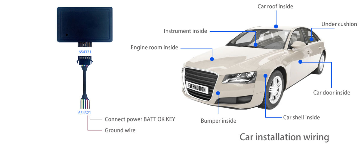 RFID|Wireless Modules|RF Module|Wireless VIDEO