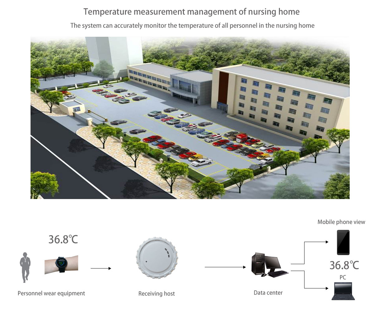 Automatic temperature measuring Bracelet