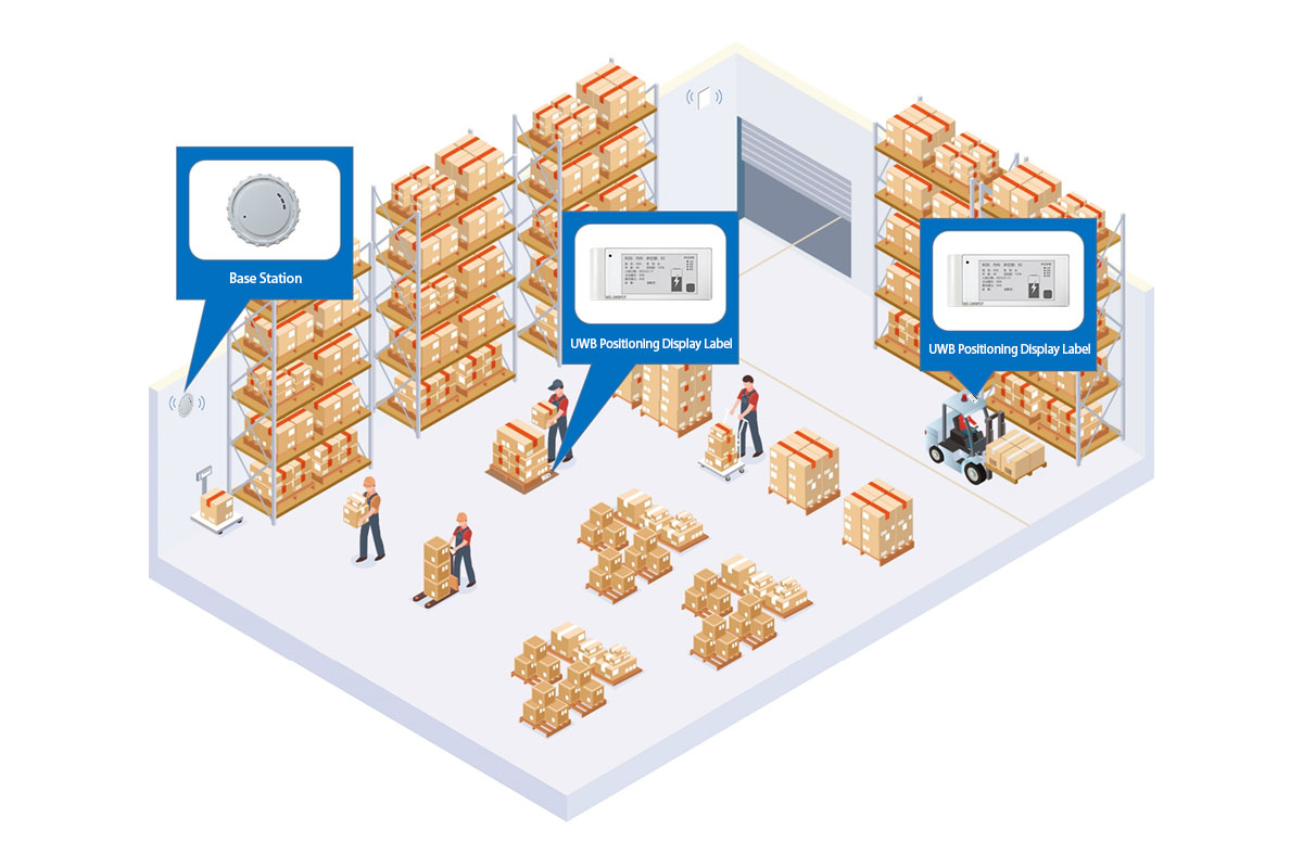 UWB-定位顯示標籤-倉庫應用英文配圖.jpg