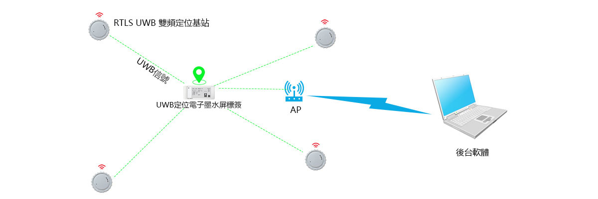 RTLS-UWB雙頻定位基站.jpg