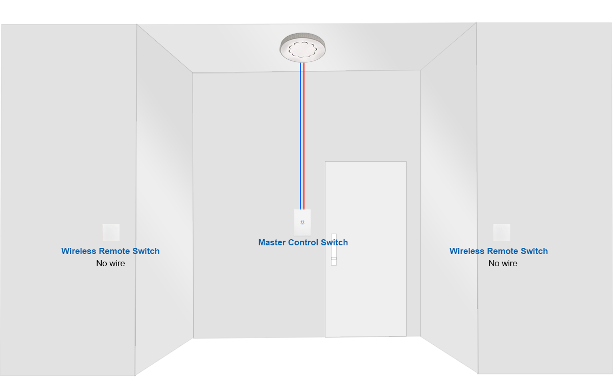 隨意貼燈控无线遙控開關免佈線-示意圖01-E.png