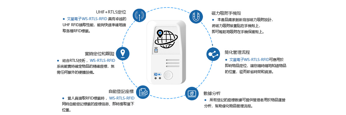 UHF-RFID-Reader結合RTLS定位系統-特点X1.jpg