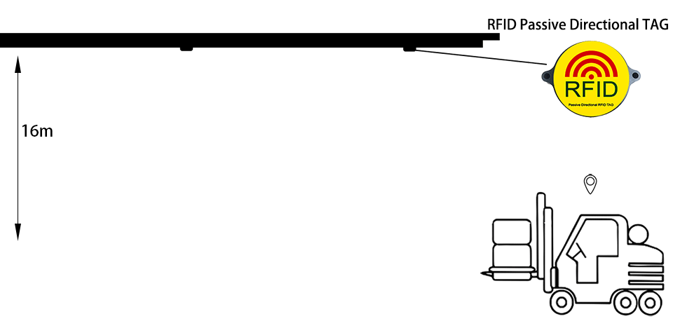 RFID-Passive-Directional-TAG.gif