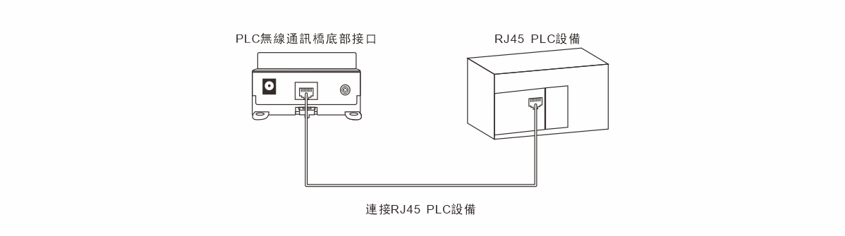 PLC無線通訊橋WS-PLCMU700-接線圖3.jpg