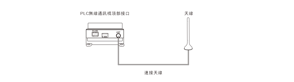 PLC無線通訊橋WS-PLCMU700-接線圖4.jpg